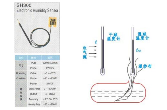 干濕球溫度計(jì)示意圖
